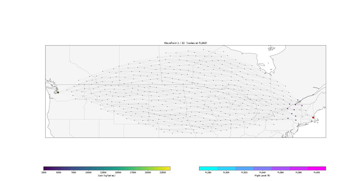 Wavefront sweep across the DAG